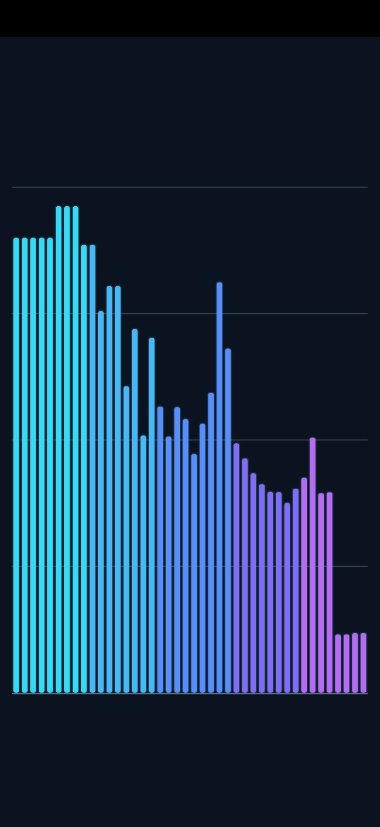 Remote Media: Schermvullend spectrum